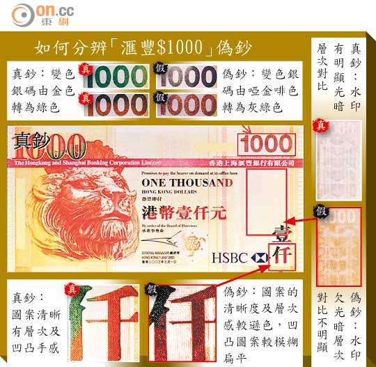 ■如何分辨「滙豐$1000」偽鈔