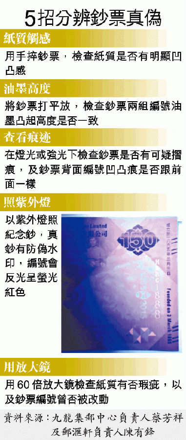 5招分辨偽鈔真偽