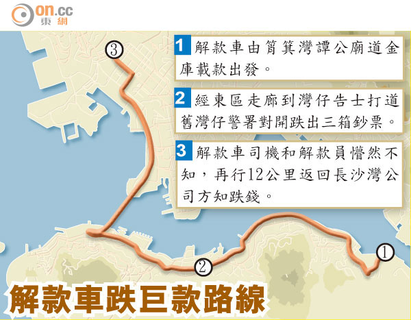 ■解款車跌巨款路線