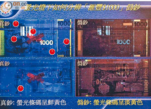 ■螢光燈下如何分辦「滙豐$1000」偽鈔