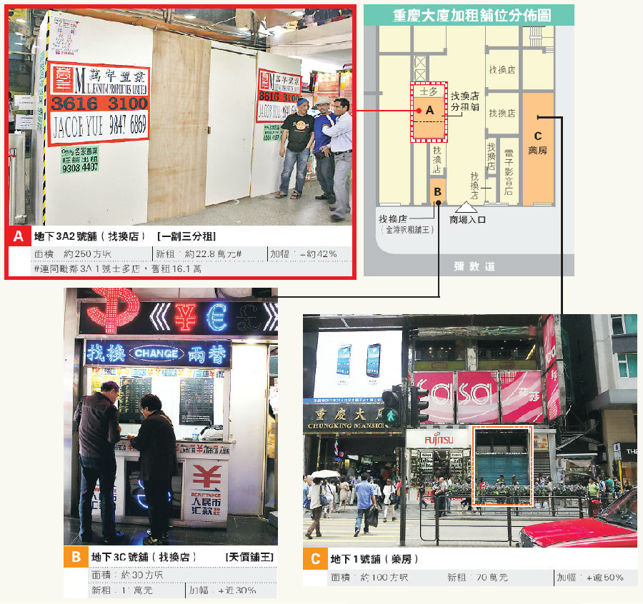 ■重慶大廈找換店一劏三分租