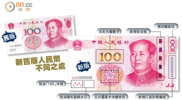 新舊版人民幣不同之處