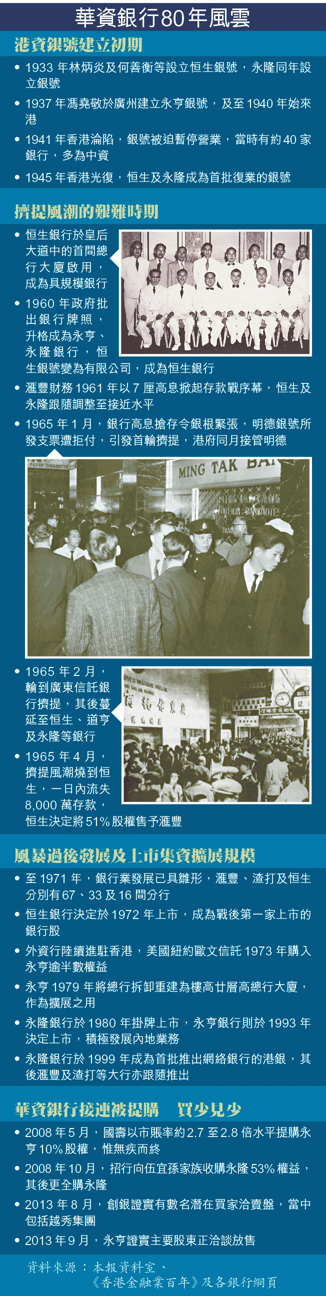 ■華資銀行80年風雲