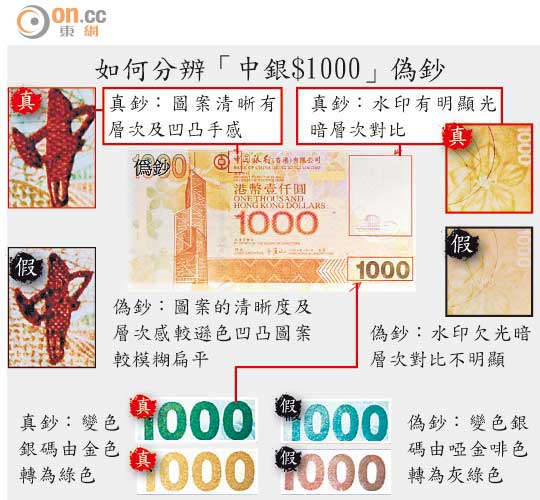 ■如何分辨「中銀$1000」偽鈔